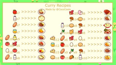 pokemon sleep recipe|pokemon sleep recipes list.